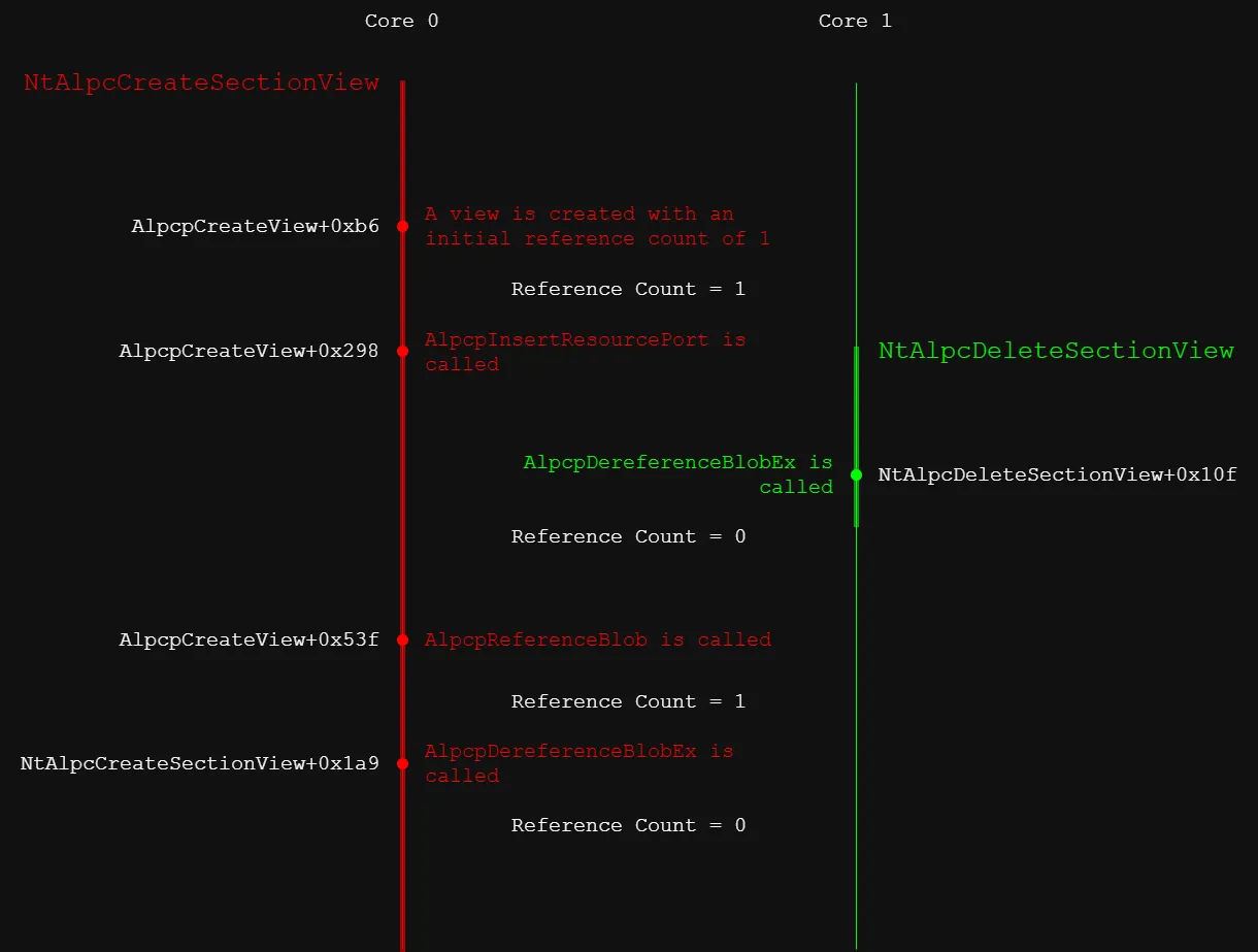 expected race timeline